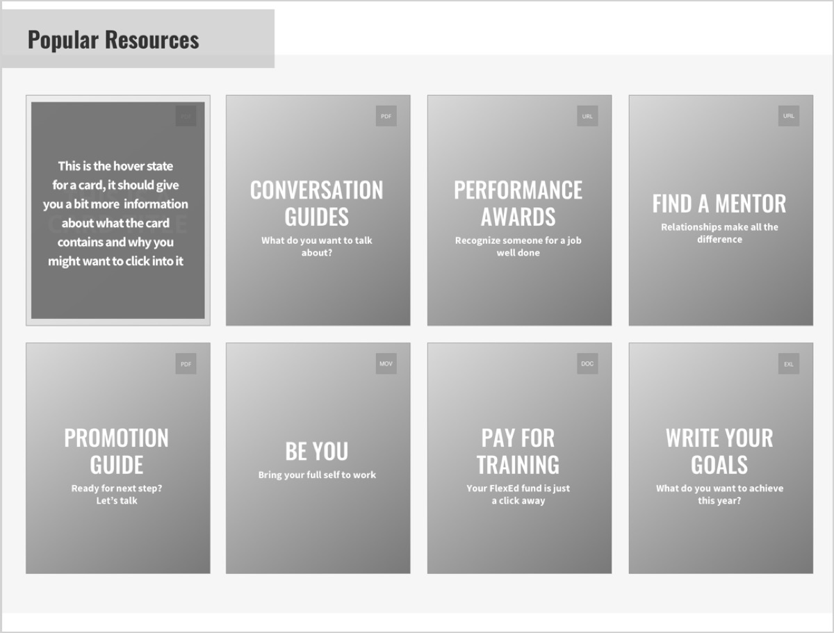 Resource cards