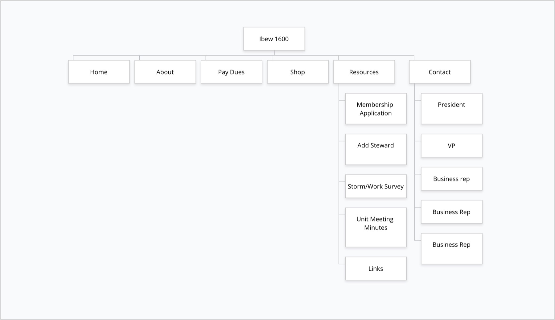 Information architecture